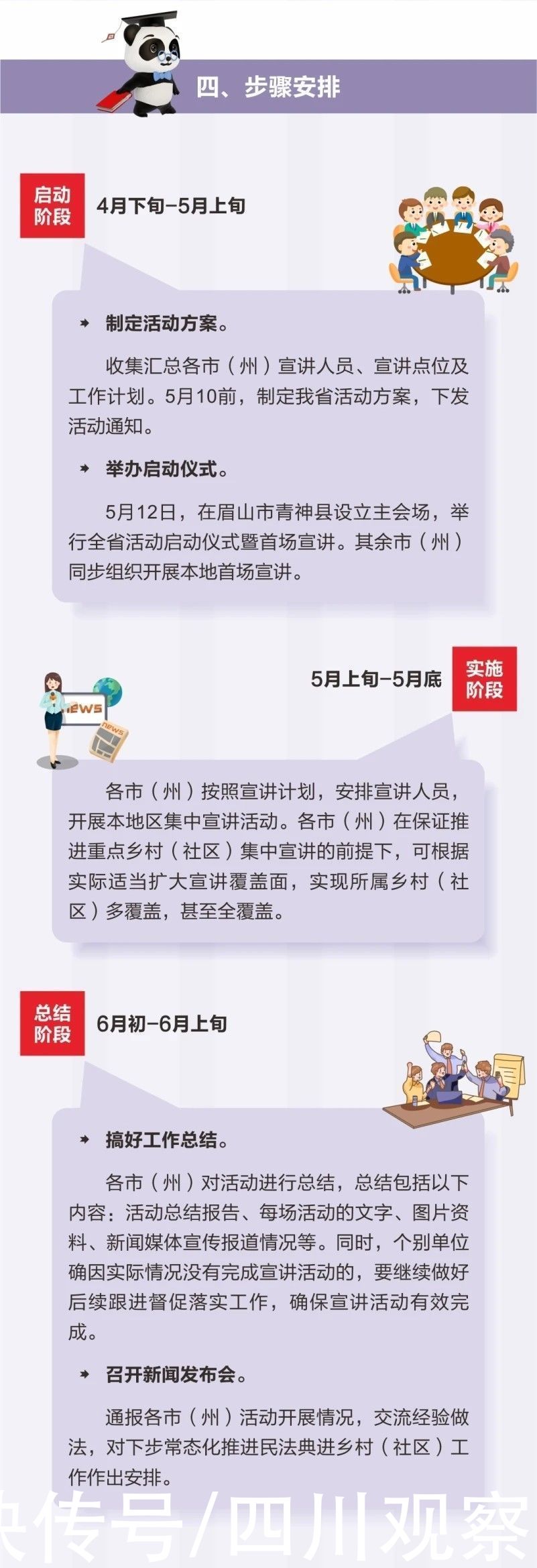 一图读懂｜“民法典”将这样来到你身边