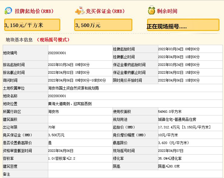 最高限价|再掀土拍浪潮！海安一双限地摇号结果出炉，最高限价1.45万/㎡！