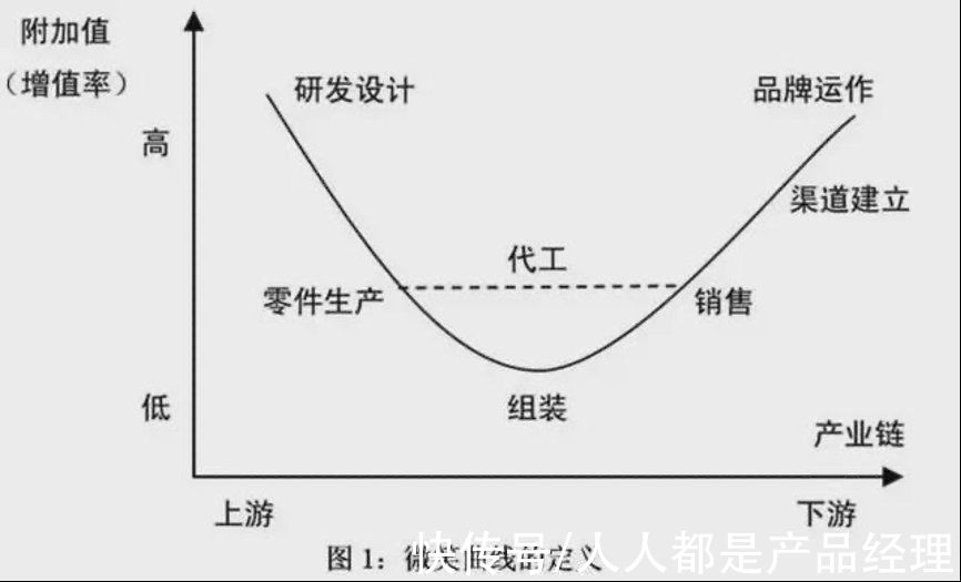 五菱|“国潮”的未来不在新消费