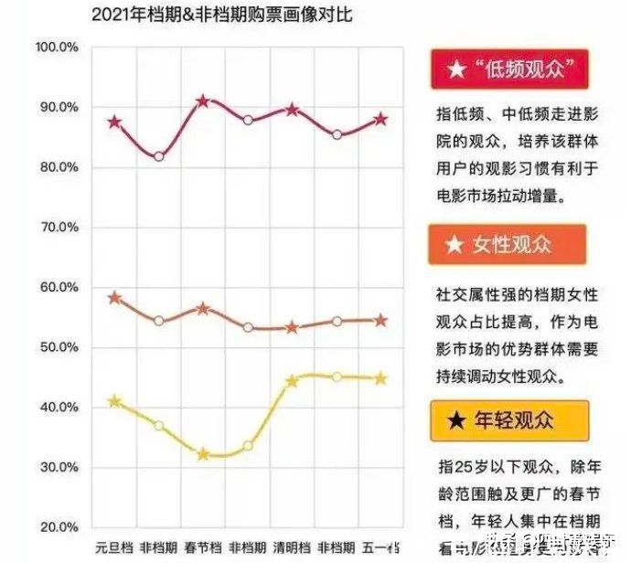 00后|不够浪漫,服务不够周全,这些因素都让电影院失去00后青睐