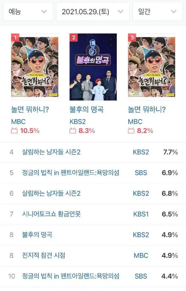 鼻叔 RunningMan智孝演员评价第12,前十都是大佬,鼻叔二十岁照片