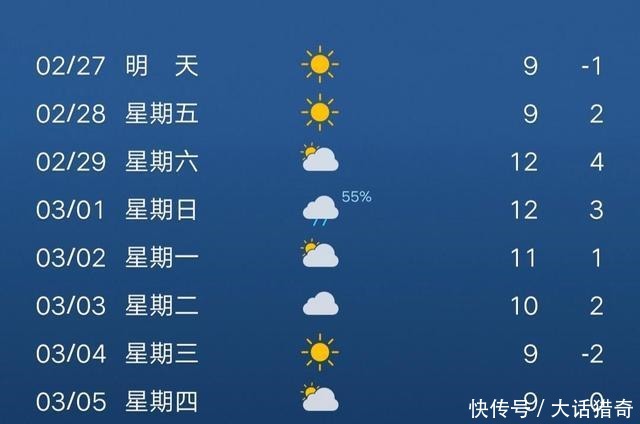 春季钓鱼为什么越是晴天,鱼越难钓这4方面有原因