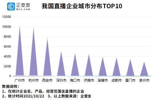 直播间|李佳琦和薇娅直播间观看数近5亿！今年前9月新增直播企业10.9万家，超去年全年