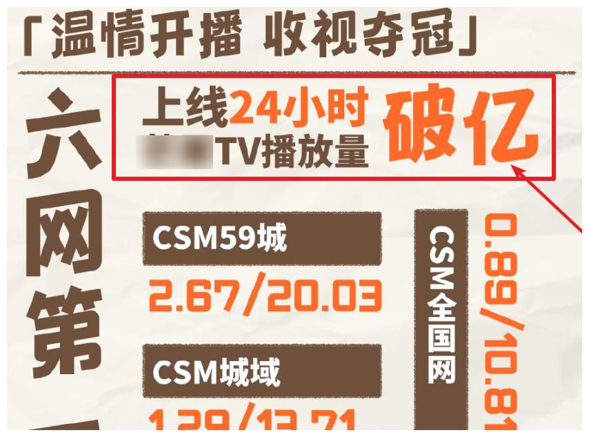 《往生5》开播仅两天收视破亿，口碑回升，常驻中谁是最大功臣