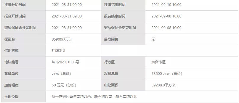 青年南路|总价8.59亿！烟台芝罘区白石改造一期项目（G、H地块）迎来新进展！