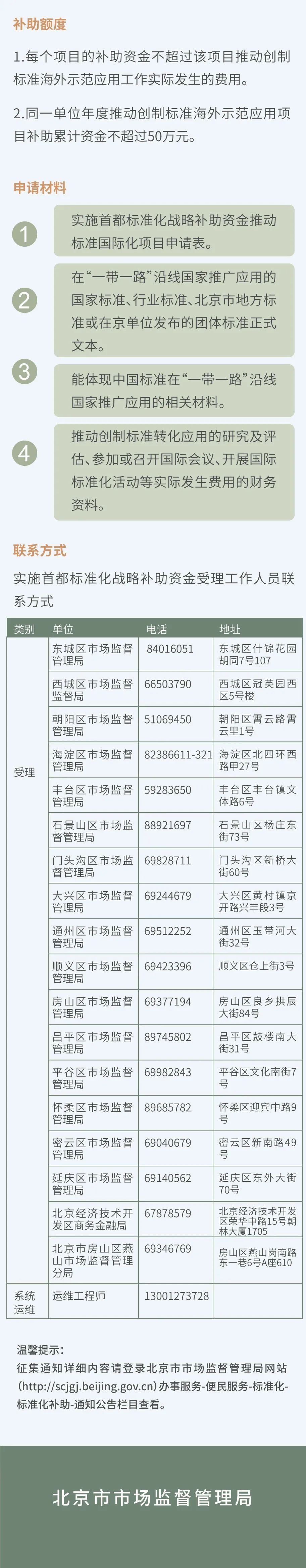 一图详解！申请2021年实施首都标准化战略补助资金攻略