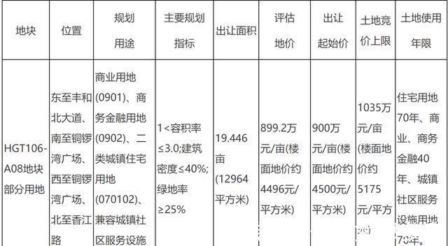 受让人|T16购物中心二期来了南昌凤凰洲要拍地,配建定向商品房