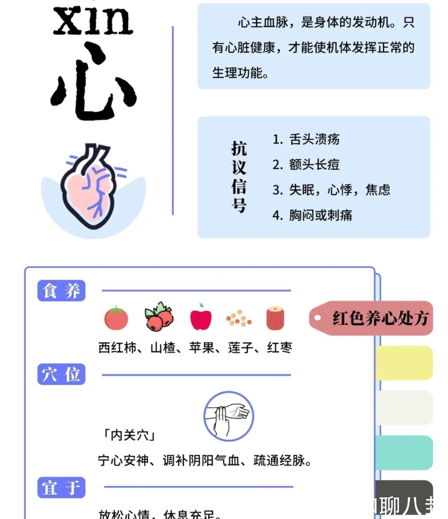 中医|五脏不败，万病不来！五脏衰败如何体现？中医教你如何救五脏？