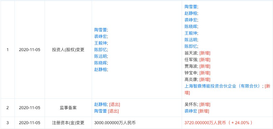 高新技术企业“上海轩田”获个人投资者及绿和投资机构投资|独家融资 | 上海轩田工