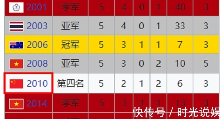 女足亚洲杯|女足真比男足强吗?女足四十年来成绩一路滑坡,获夸奖靠同行衬托
