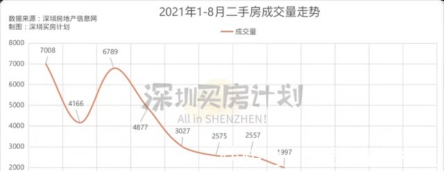 指导价|二手房指导价一出,三亚房价要降!