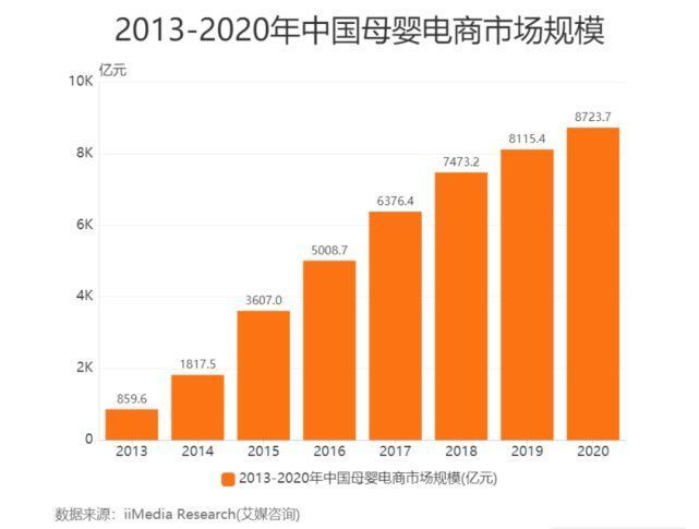 贝贝走了，母婴电商还有多少机会？