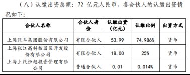 上汽集团|不造车不配称巨头！阿里携上汽入局，抢滩的巨头还有谁？