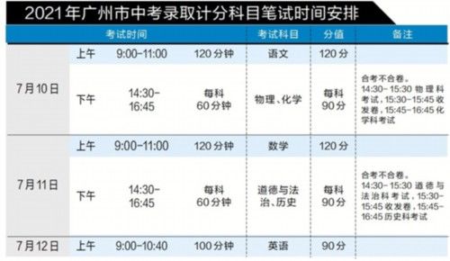 复习|广州中考成绩8月1日左右公布