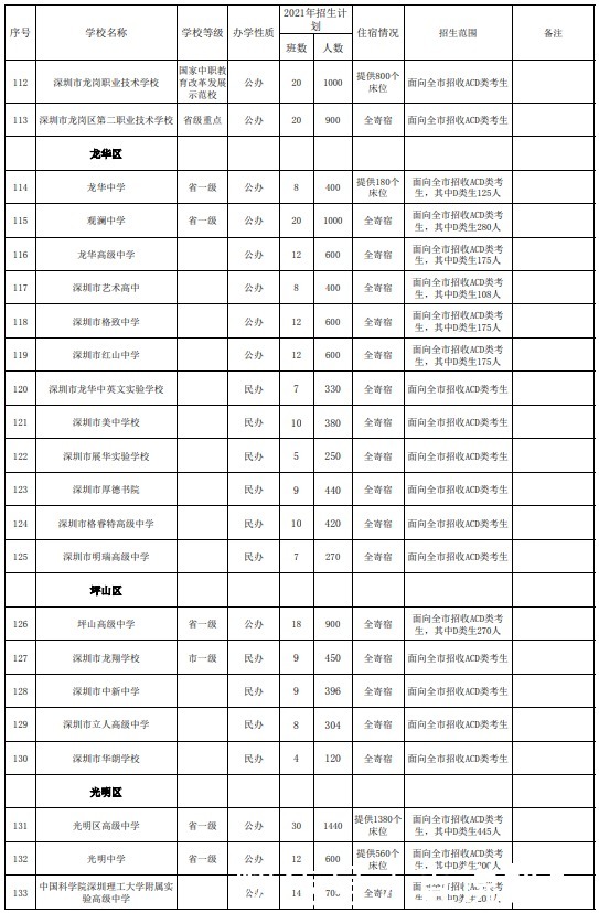 招生计划|深圳2021年高中招生计划已发布！普高录取率达67%！家长们准备好为娃择校了吗？