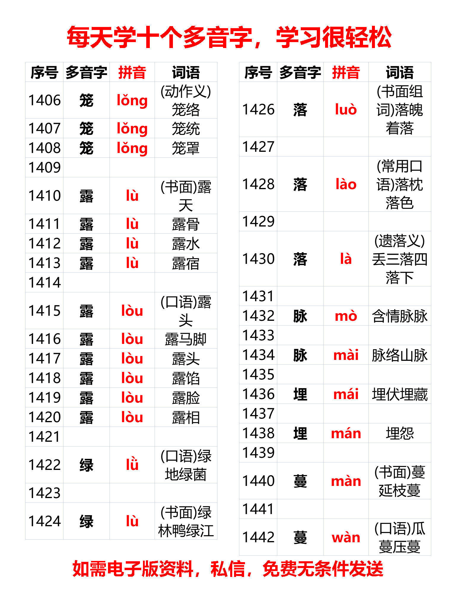 小学常见多音字及多音字组词1919个，（1216—1488）每天学10个