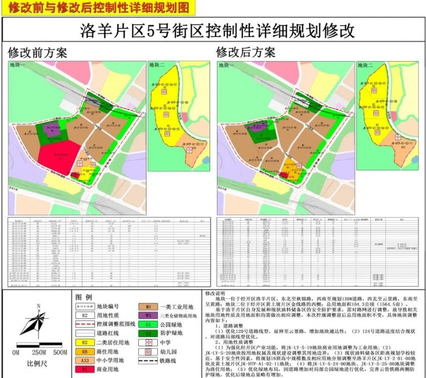 片区|经开区洛羊片区一地块调规:学校位置调整,绿地增加