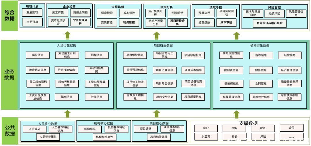 架构|数字化转型数据架构总体设计