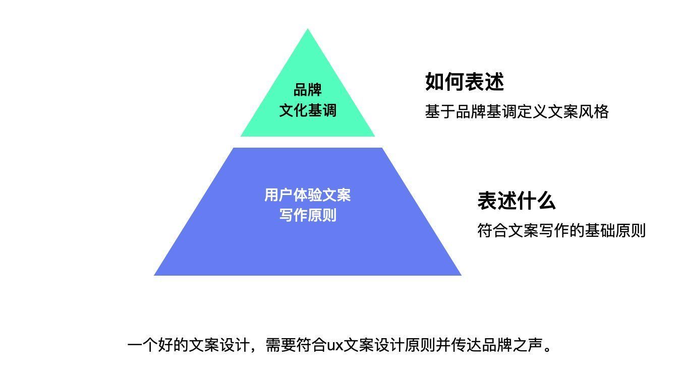 用户|聊聊UX文案——最直接的用户体验