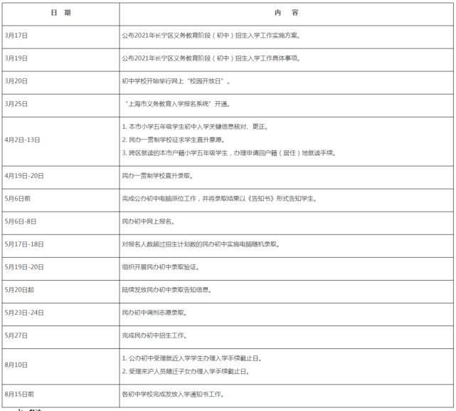 最全！2021上海16区公办、民办小升初招生入学安排时间表汇总，速收藏！