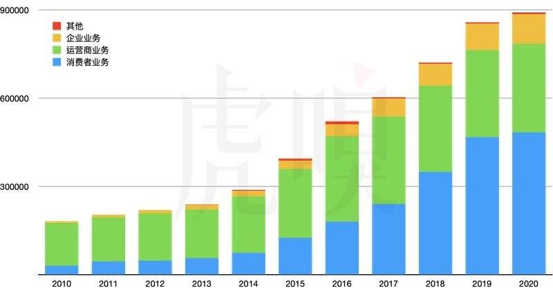 余承东|华为推出P50，并不是要卖手机