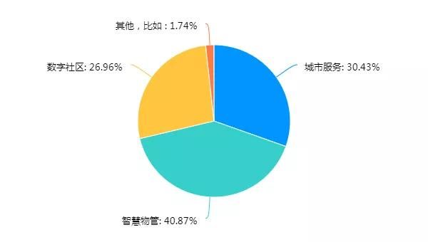 房企|黑铁时代怎么干？这份不动产行业大数据给出了答案