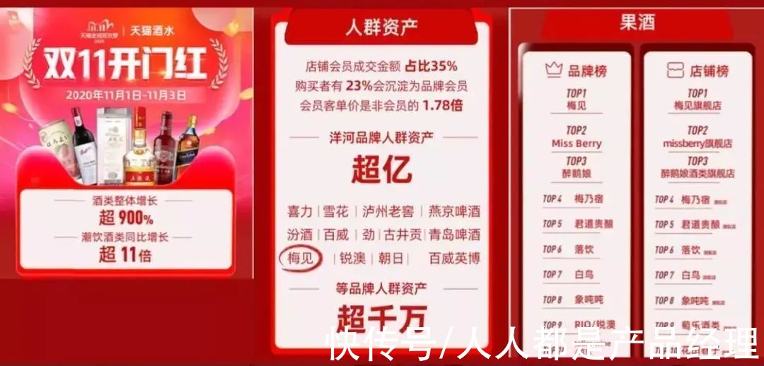 梅见|案例拆解：群折叠之后，私域运营怎么做