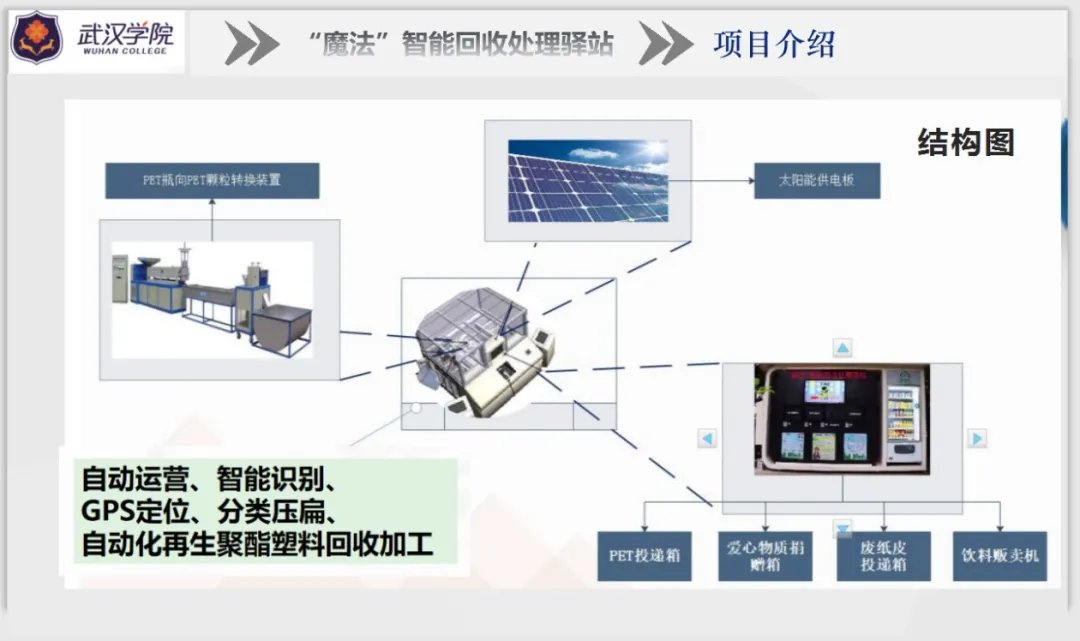 聚焦|聚焦科技成果转化成果：一款高效又环保的＂魔法＂智能回收站