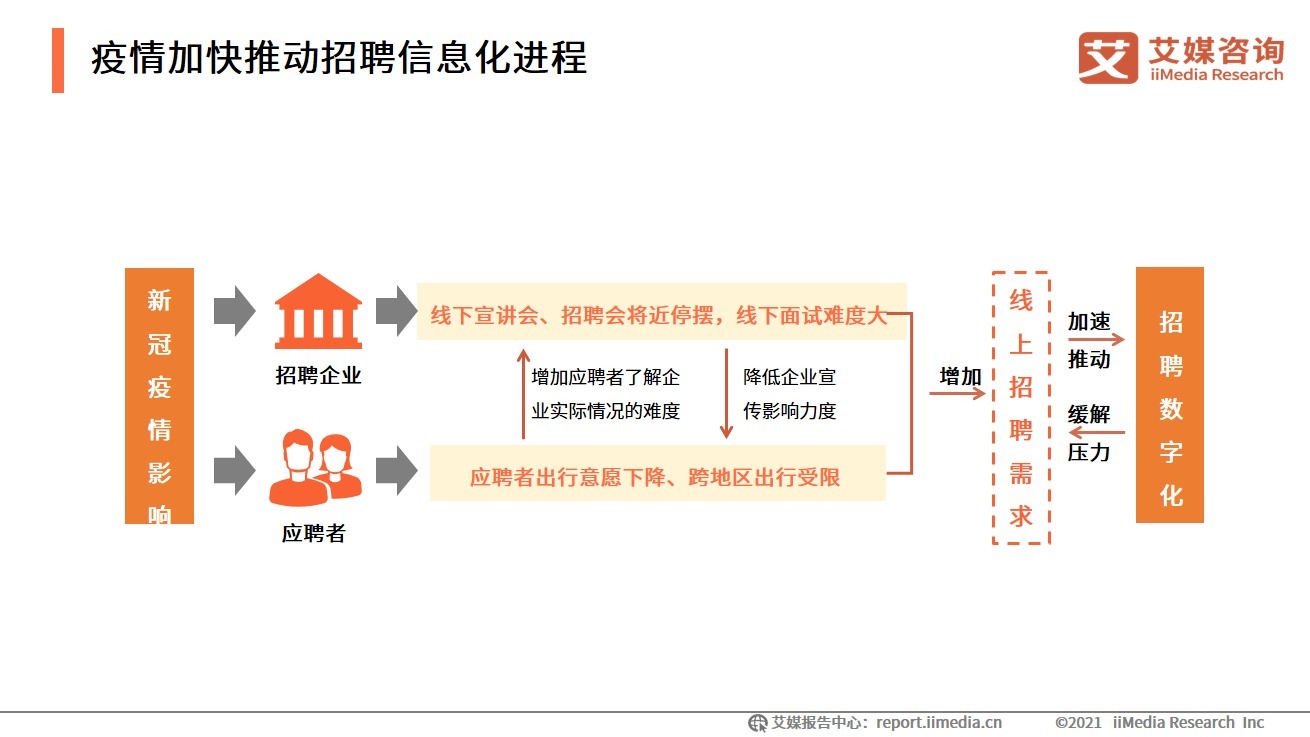 2021-2022中国数字经济发展形势报告|艾媒咨询| 数字经济