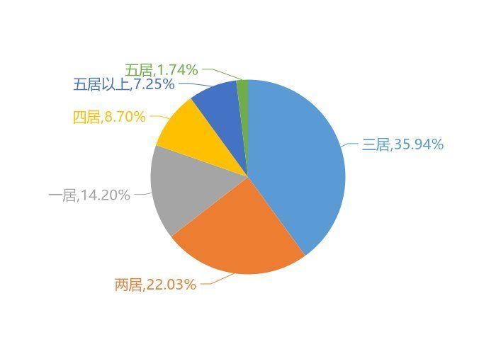 新房|9月长治新房用户关注度大数据报告