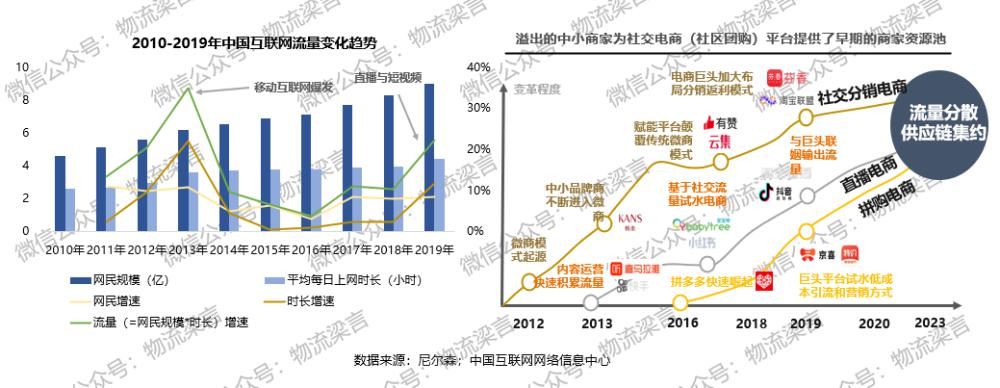 物流运输|未来物流战局的胜负手，我认为是这两个方向