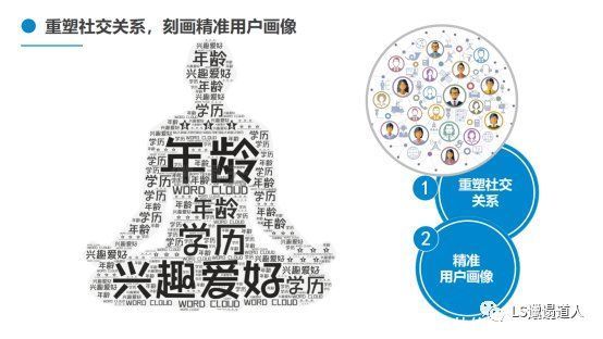 社交软件|从社会学概念，微信面向竞争者们的非对称式竞争，看社交是什么