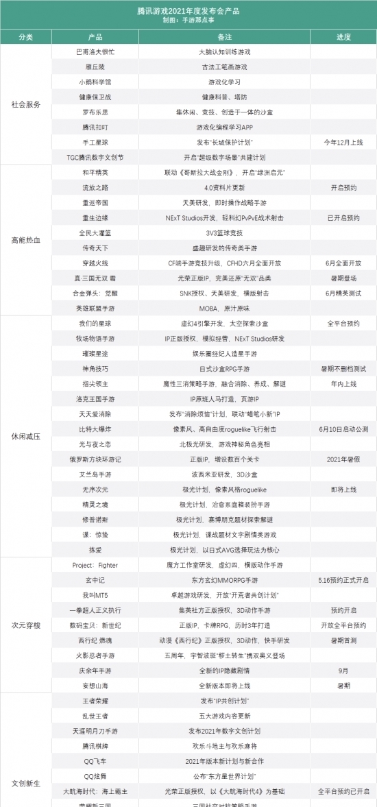 腾讯|不明觉厉的腾讯2021年度游戏大会，到底整了点啥好活儿?