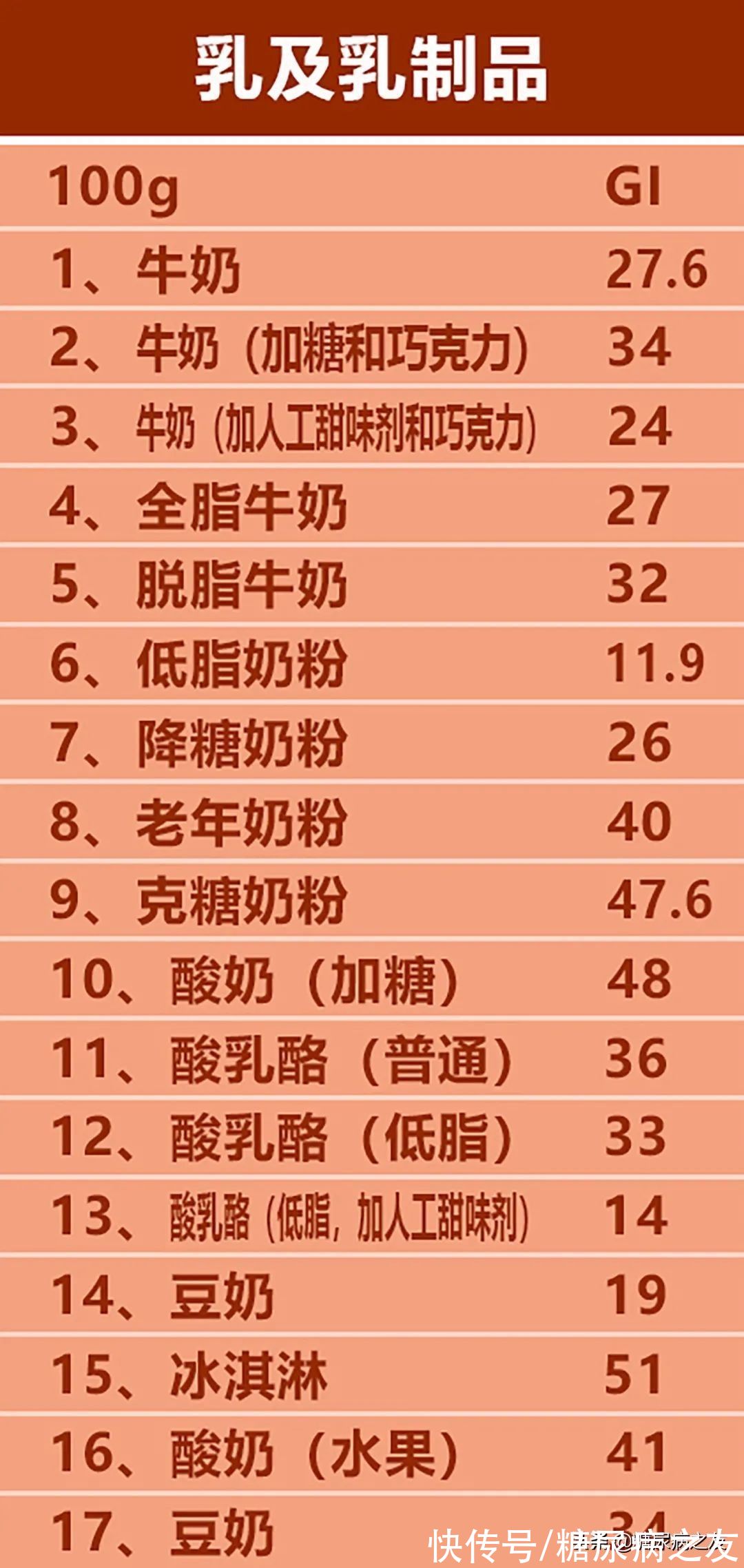 糖尿病|糖友必备！常见食物升糖指数表，吃得饱还不升血糖，赶快试试吧