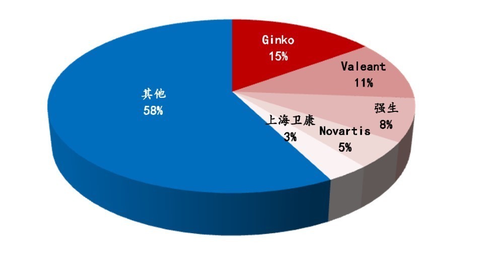 国产品牌|有人成本仅7元,一年卖百亿,资本追逐的美瞳是风口还是泡沫?