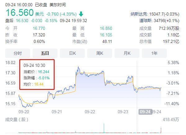 房产|“个人自主挂牌房源”多地试点 以后不用交中介费了?