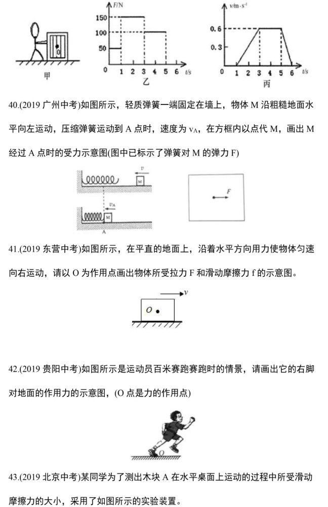 作图|力学作图题，这88道精选作图题一定要做！