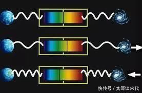 宇宙 核聚变是不可逆的,那是不是恒星都烧完了,宇宙就会走到尽头?