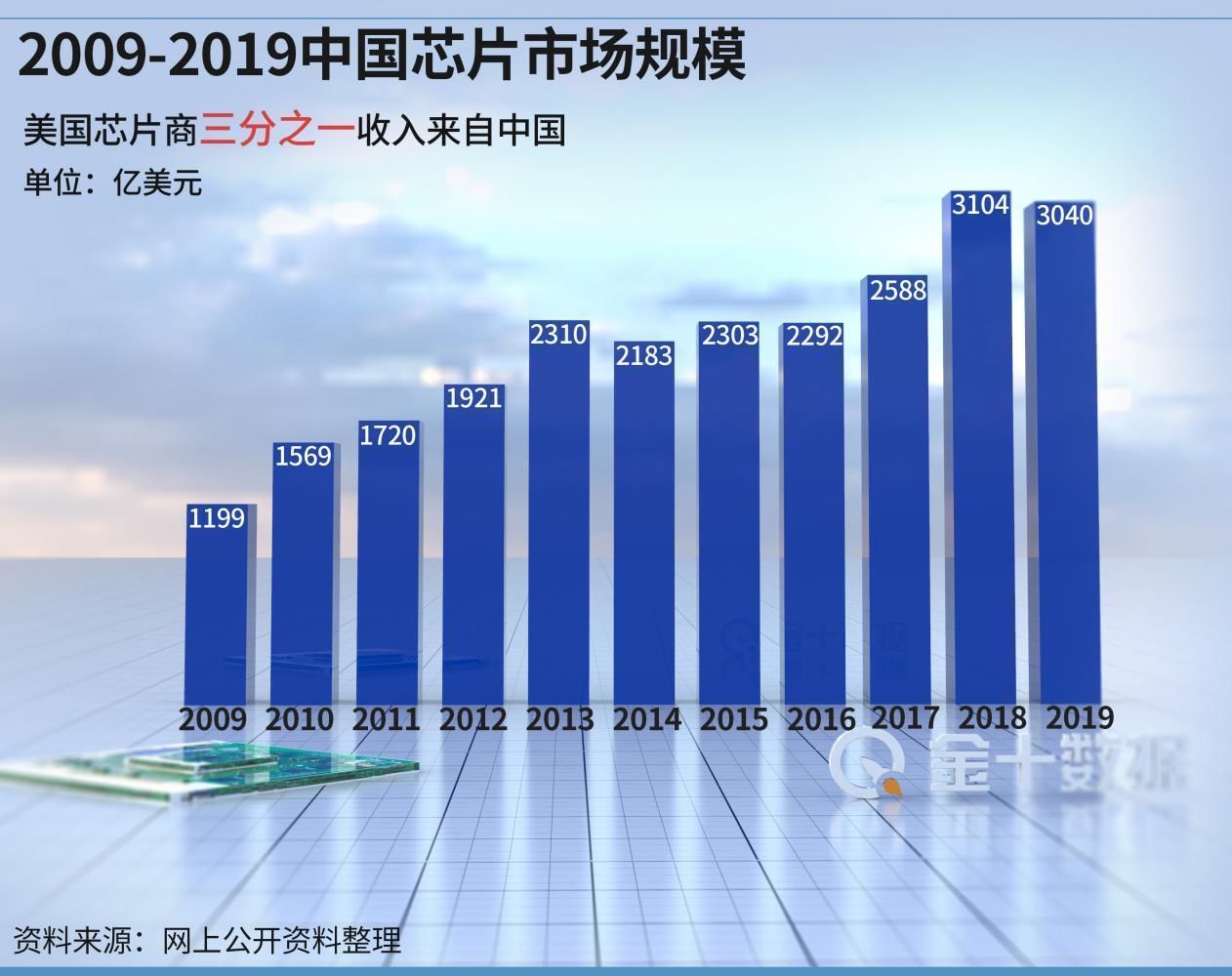 日韩|日韩占领7成市场，华为花数十亿进口图像传感器领域被卡脖子