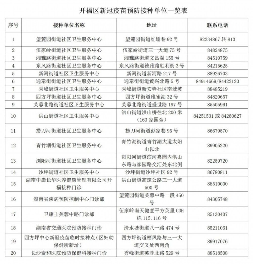 疫苗|开福区哪里能预约核酸检测？哪里能接种新冠疫苗？一起来看！