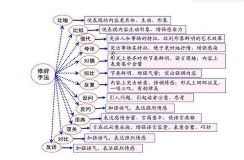 高二学生接触高考备战资料好处多，要如何甄选资料？看老师怎么说