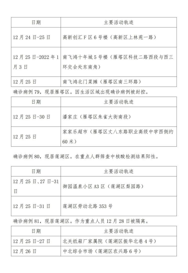 病例|1月3日0时-24时 西安市新增95例确诊病例活动轨迹公布