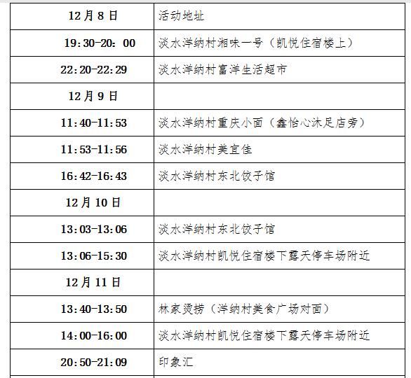 罗阳街道|广东发现5名密接者，活动轨迹公布！涉及超市、麻将馆...