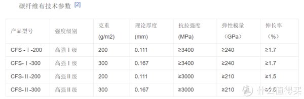 墙体|家装经验谈 篇六十五：【那个胖师傅】墙体开裂修补大法的另一种思路