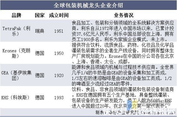 华经情报网|2020年中国包装机械行业市场现状与发展趋势，国产替代空间广阔