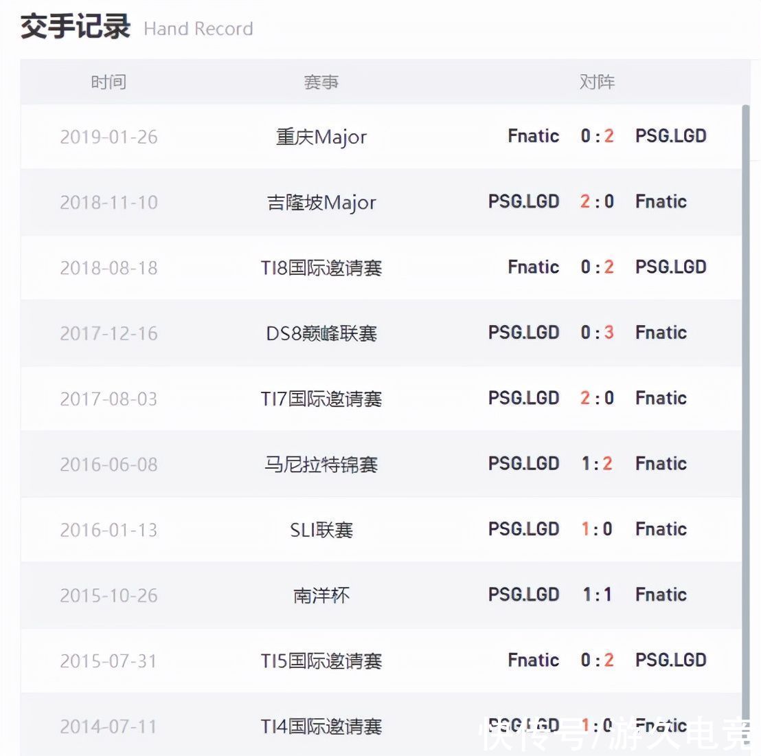 小象|TI10小组赛第二日前瞻：看好LGD全胜继续领跑积分榜