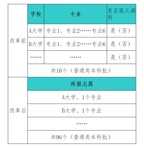 2021年河北高考模拟演练志愿填报即将结束，这几点变化理解了吗