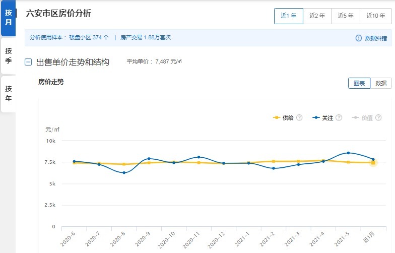 楼盘|安徽房价最低的三座城市