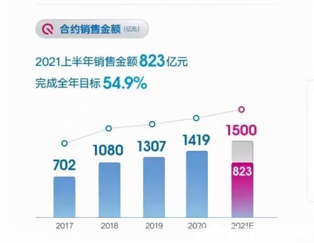 明股实债|负债超2000亿、美元债频发，千亿闽系房企正荣地产陷“失速危机”