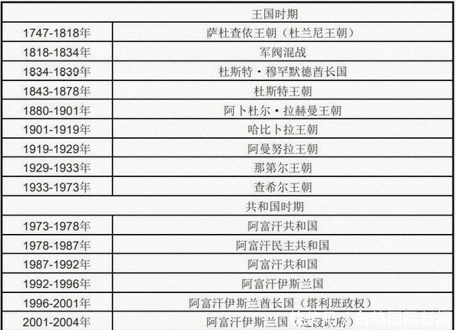 世界|国名趣谈4:什么叫伊斯兰共和国?世界上还有哪些伊斯兰共和国?